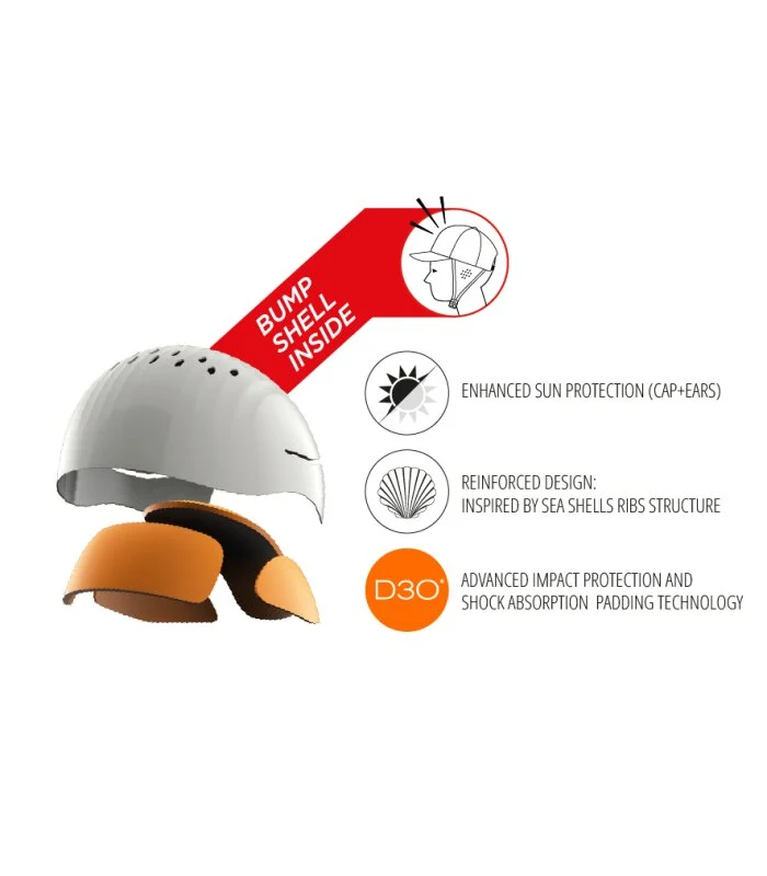 WIP - Surf Cap Bump Shell