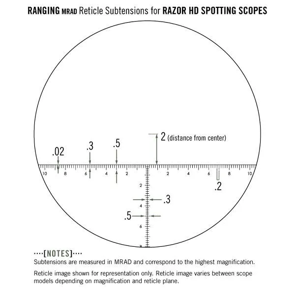 Vortex Razor HD Ranging Eyepiece MRAD