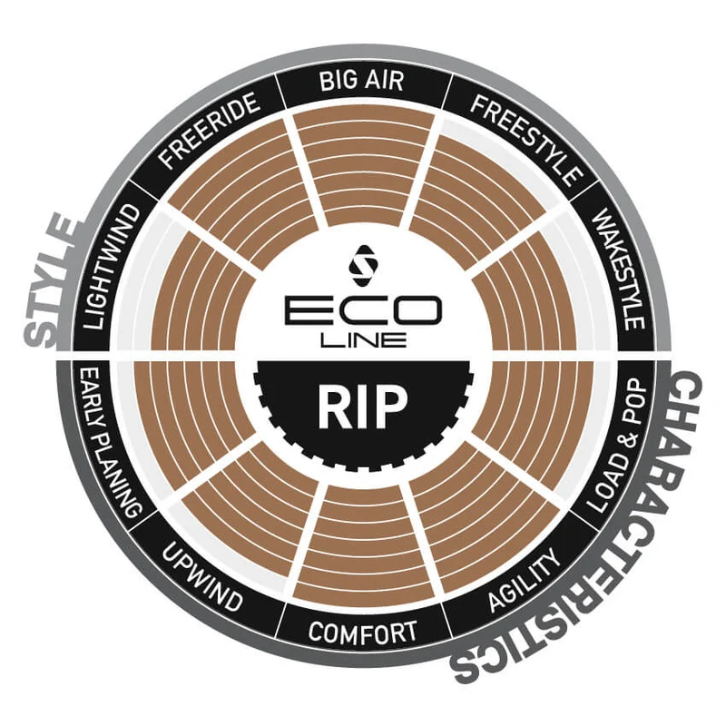 Eco RIP