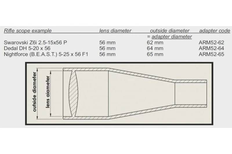 Adaptador Dedal 5XX