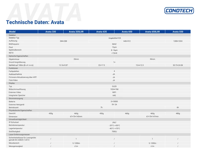 Conotech Avata 335LIIR