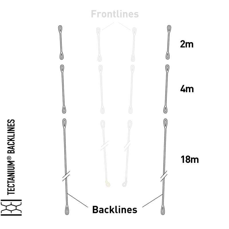 SENSOR Tectanium® Lines 2m, 4m, 18m or Vario Set
