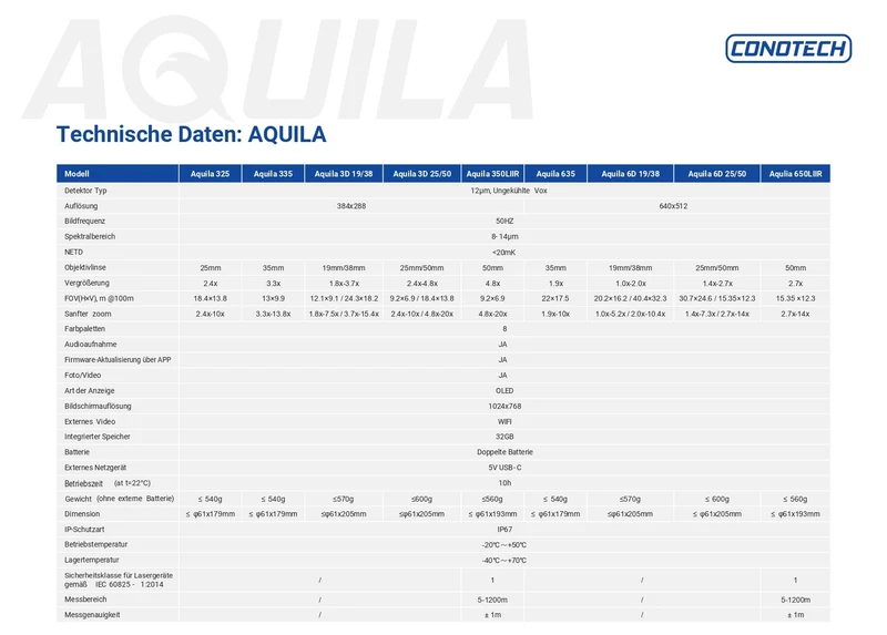 Aquila 650LIIR