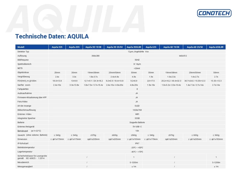 Aquila 6D 25/50