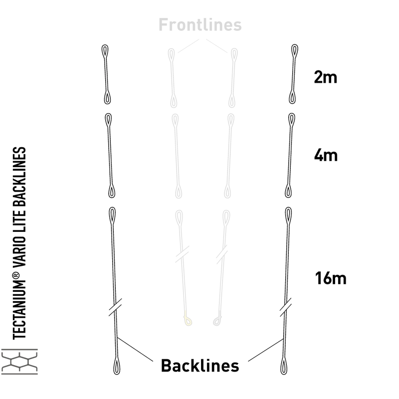 Sensor Foil Tectanium® Lite Lines 2m, 3m, 4m, 16m or Vario Set