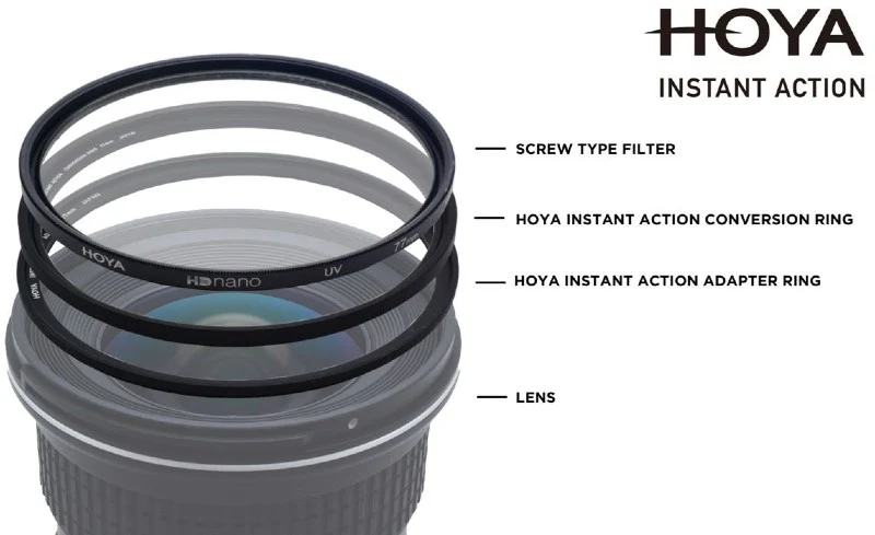 Hoya 77.0mm Instant Action Conversion Ring