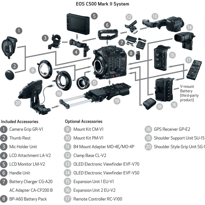 Canon EOS C500 mark II Boîtier Nu